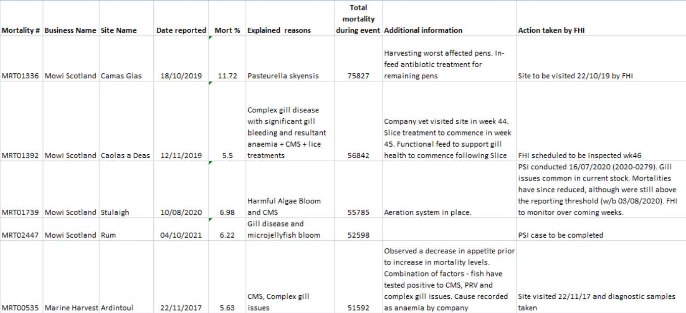 ASC mortality FHI data Dec 2021 #1 largest ASC mortality FHI data Dec 2021 #1 largest