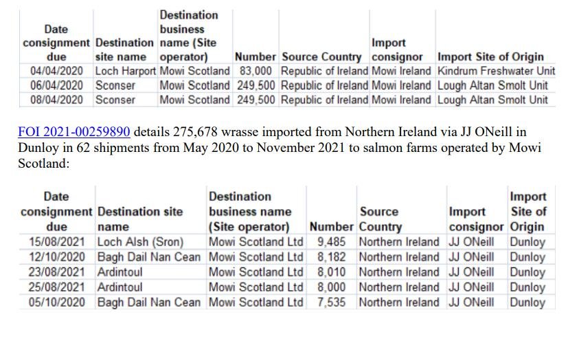 PR Imports & Exports Close the Borders 14 Jan 2022 #6