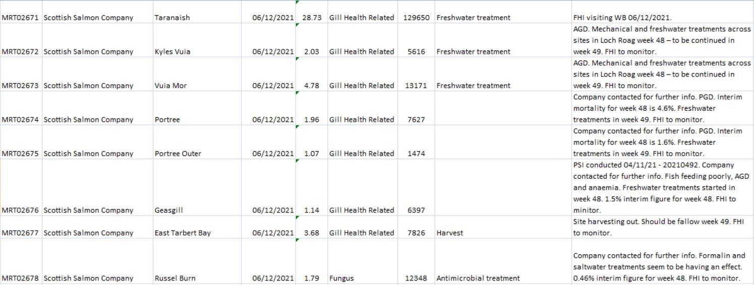 Dec 2021 FHI #5 Dec 2021 FHI #5