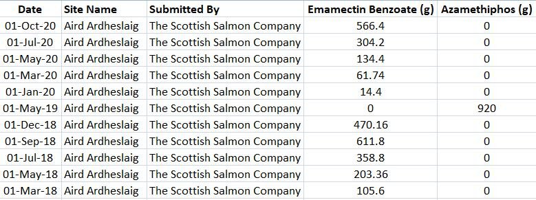 Toxic blog Jan 2022 #4