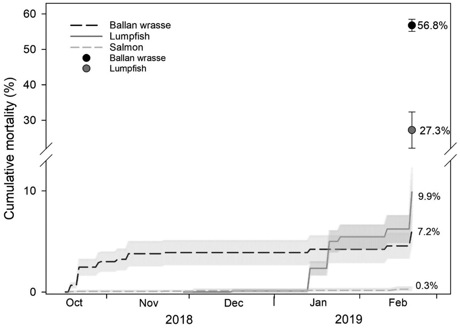 50 million Norway blog #32