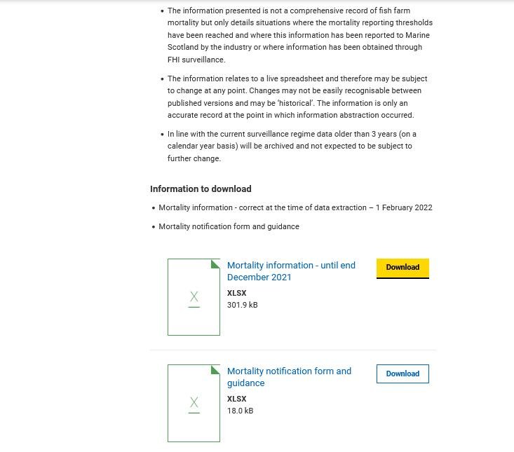 2022 data blog Feb #3 2022 data blog Feb #3