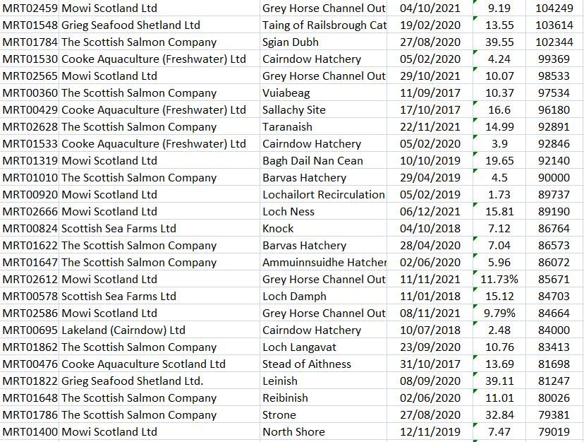 2022 data blog Feb #5 2022 data blog Feb #5