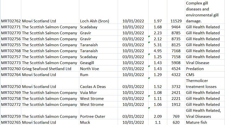 2022 data blog Feb #8 2022 data blog Feb #8