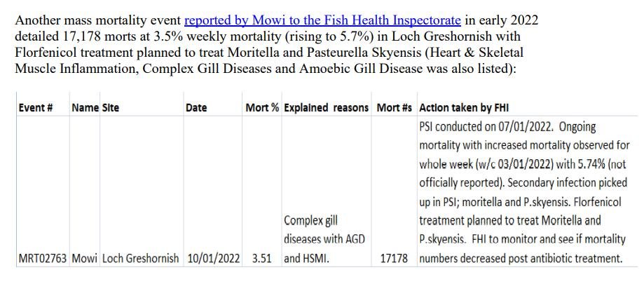 Media Backgrounder Mowi Antibiotic Increases 27 Feb 2022 #3