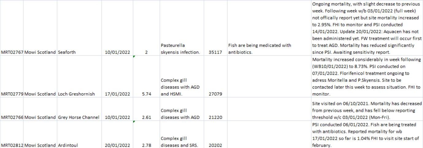 March 7 2022 FHI data blog #4 March 7 2022 FHI data blog #4