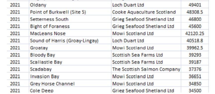 PR 15 March 2022 #10