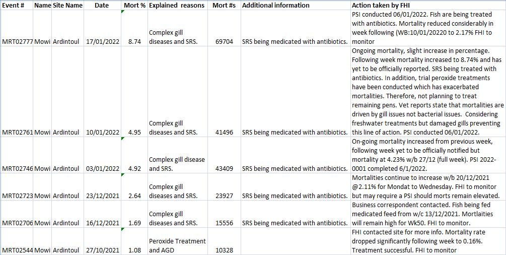 May 2022 blog #5 Ardintoul