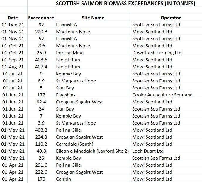 Biomass exceedances blog Aug 2022 #1