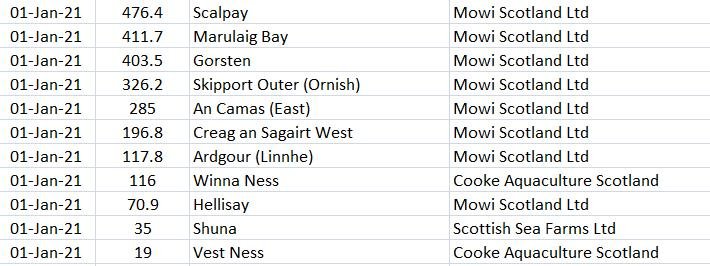 Biomass exceedances blog Aug 2022 #3