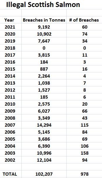 Biomass exceedances blog Aug 2022 #9