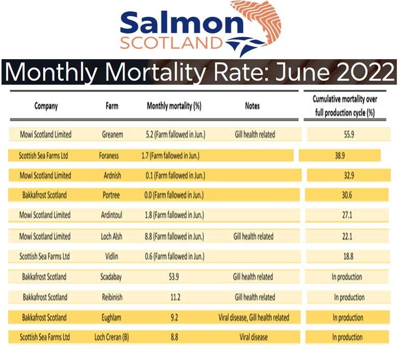 Greanem blog Aug 2022 #10 mortality rates June 2022