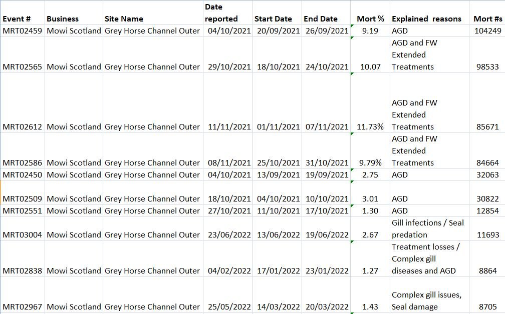 Greanem blog Aug 2022 #30