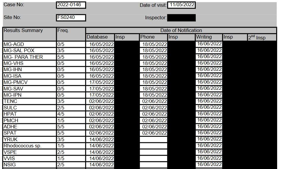 Linnhe blog Aug 2022 #10 Linnhe blog Aug 2022 #10