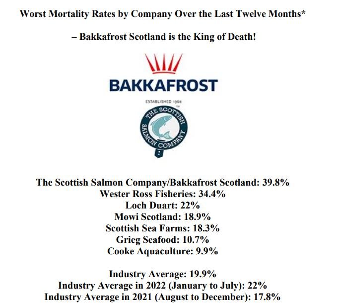 Media Backgrounder Year of the Dead Salmon September 2022 #2
