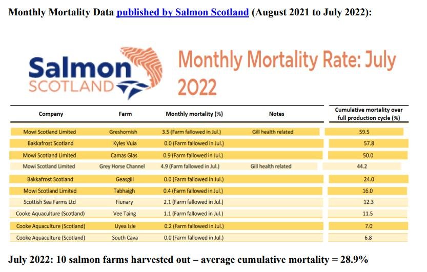 Media Backgrounder Year of the Dead Salmon September 2022 #4