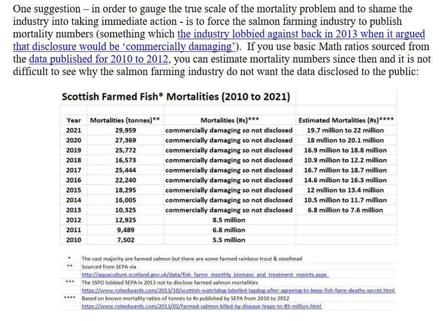 Letter to SP Rural Affairs Committee 30 September 2022 #2 Letter to SP Rural Affairs Committee 30 September 2022 #2
