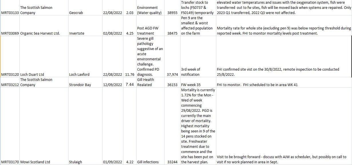 Oct 2022 FHI data #3 next biggest Oct 2022 FHI data #3 next biggest