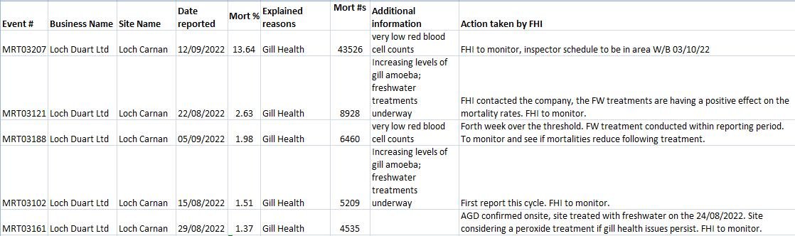 Oct 2022 FHI data #16 Loch Carnan