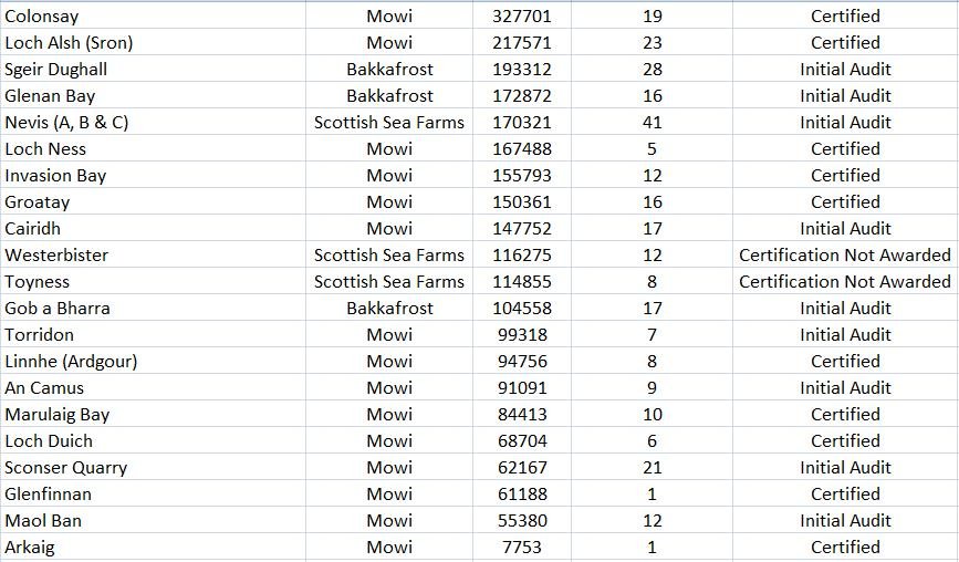 Mort Blog Oct 2022 Death Rates #2