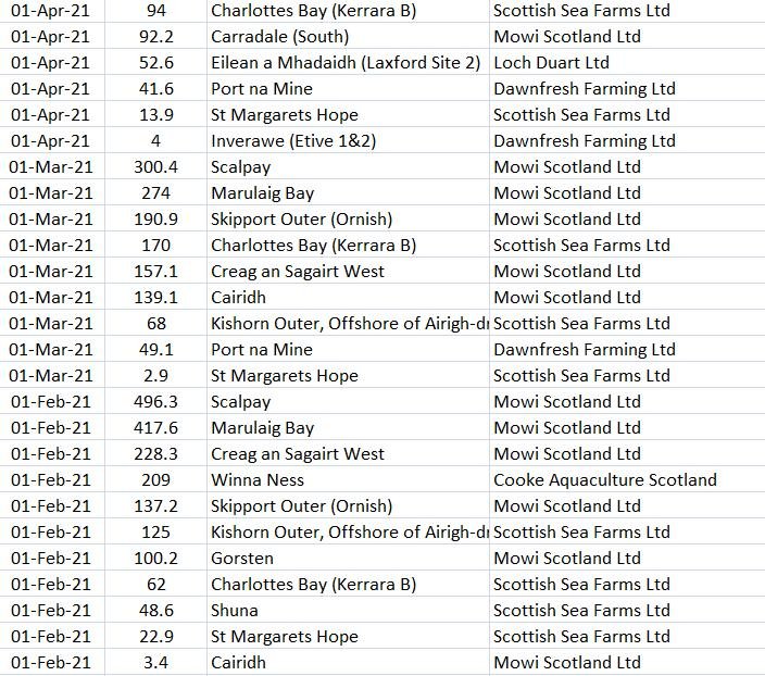 Biomass exceedances blog Aug 2022 #2