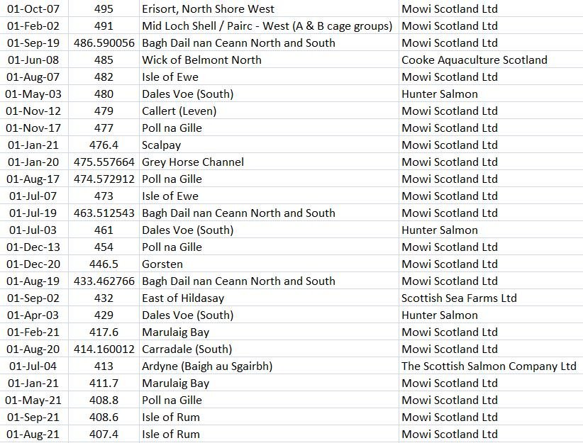 Biomass exceedances blog Aug 2022 #5