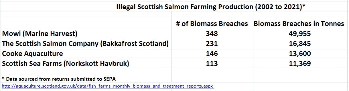 Biomass exceedances blog Aug 2022 #8