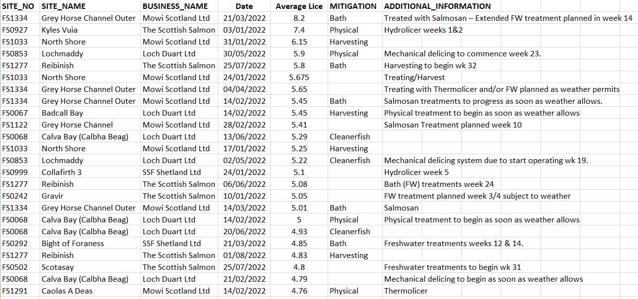 Greanem blog Aug 2022 #18