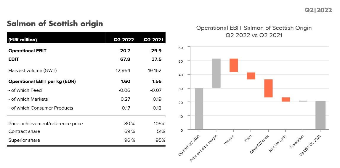 Q2 2022 report #2 Q2 2022 report #2