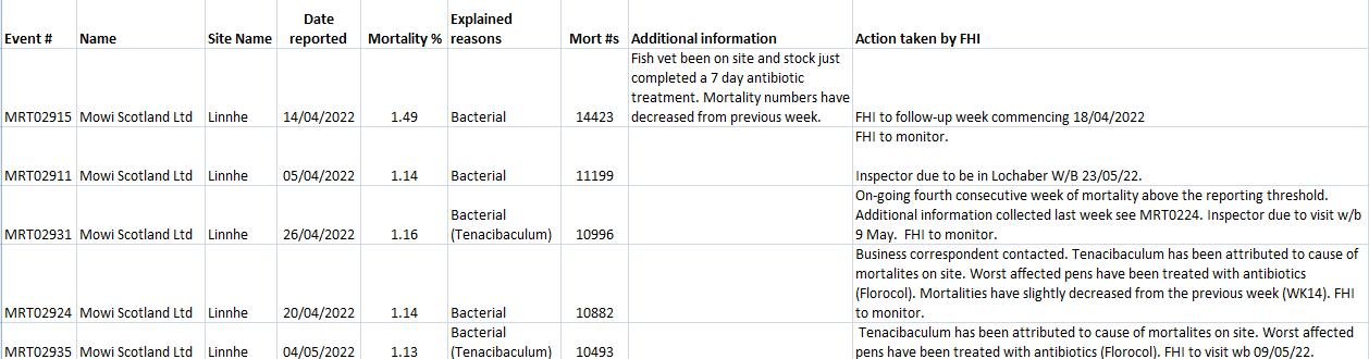 Morts Aug 2022 data #3 Linnhe Morts Aug 2022 data #3 Linnhe