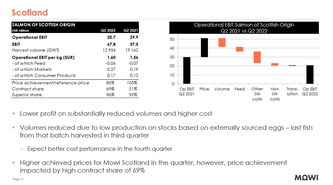 Q2 2022 report #6 Q2 2022 report #6