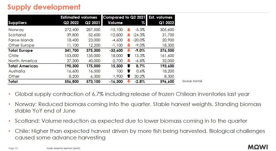 Q2 2022 report #7 Q2 2022 report #7