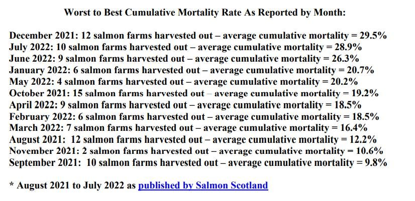 Media Backgrounder Year of the Dead Salmon September 2022 #3