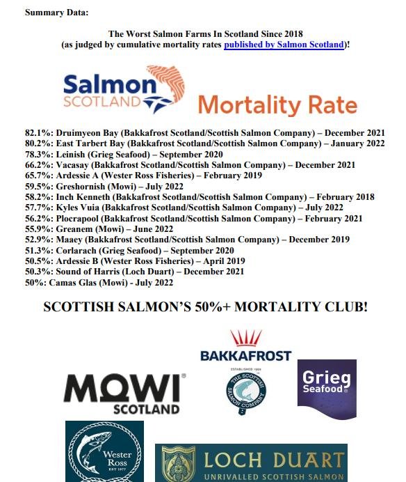 Media Backgrounder Year of the Dead Salmon September 2022 #6