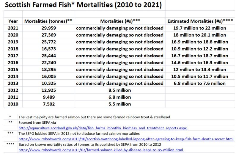 22 million estimate for 2021 morts