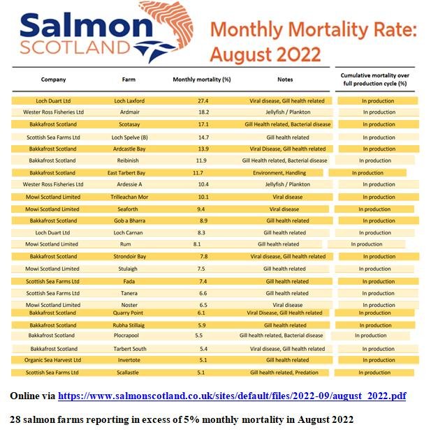 Aug 2022 #2 Aug 2022 #2