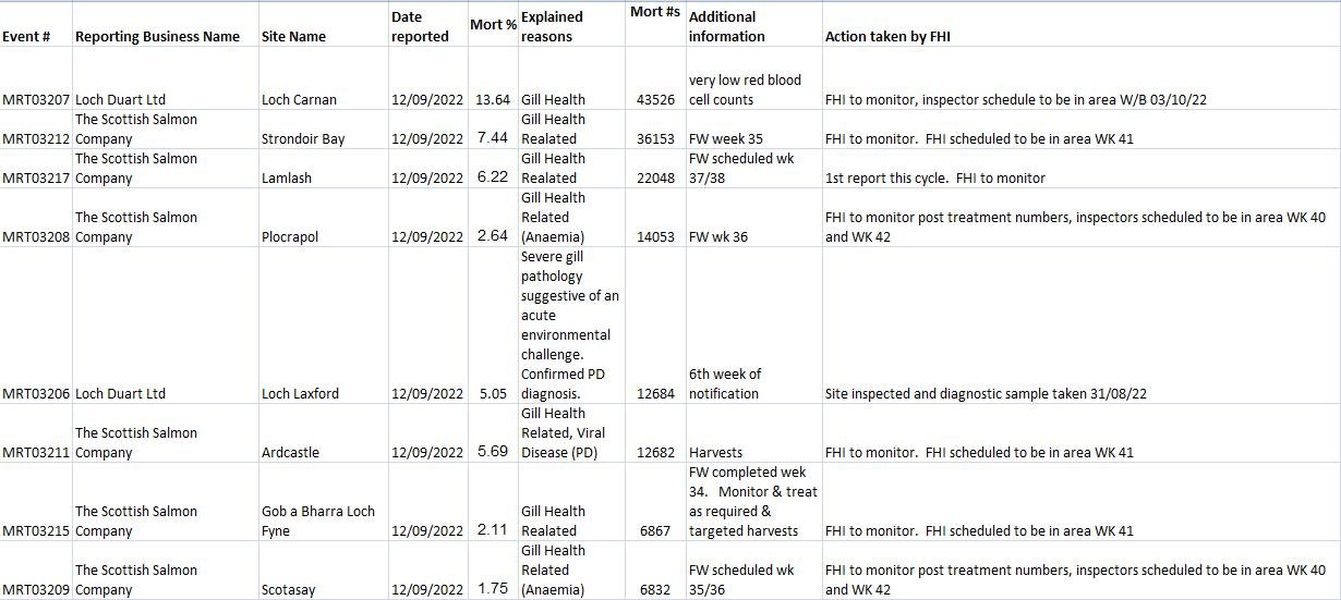 Oct 2022 FHI data #2 latest