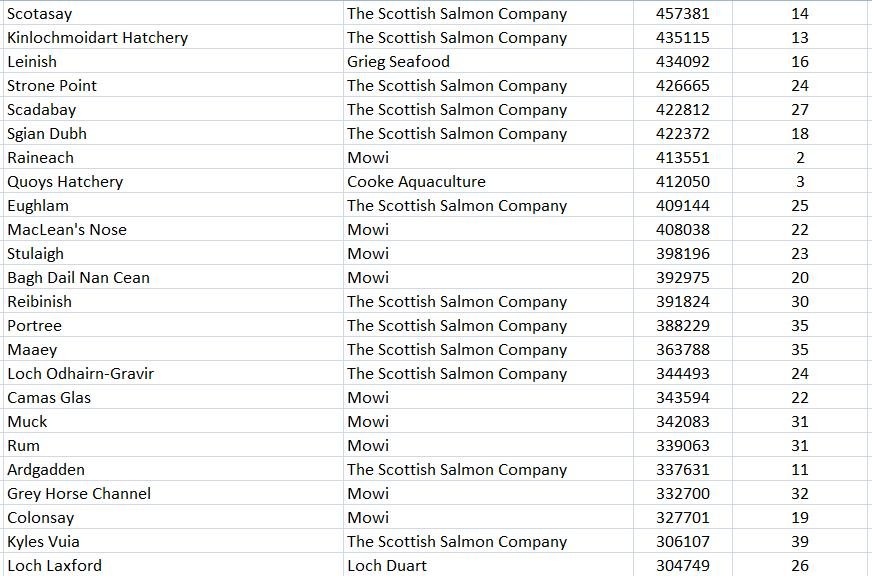Worst FHI Mortality Event Reports Since 2015 up to Sept 2022 #2 Worst FHI Mortality Event Reports Since 2015 up to Sept 2022 #2