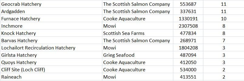 Worst FHI Mortality Event Reports Since 2015 up to Sept 2022 #6 Worst FHI Mortality Event Reports Since 2015 up to Sept 2022 #6
