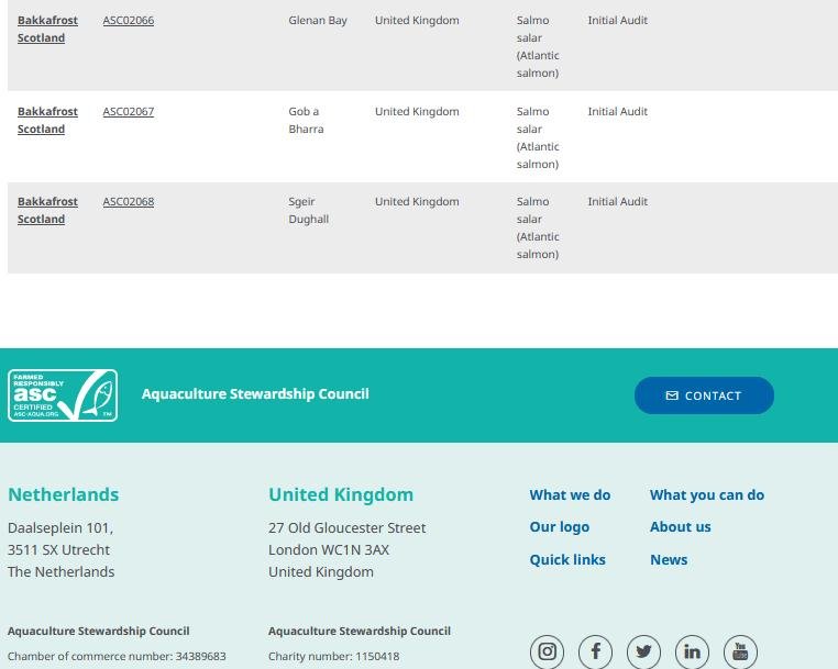 List of ASC sites in Scotland as of 11 Oct 2022 #8