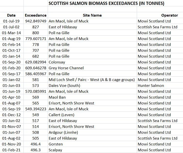 Biomass exceedances blog Aug 2022 #4