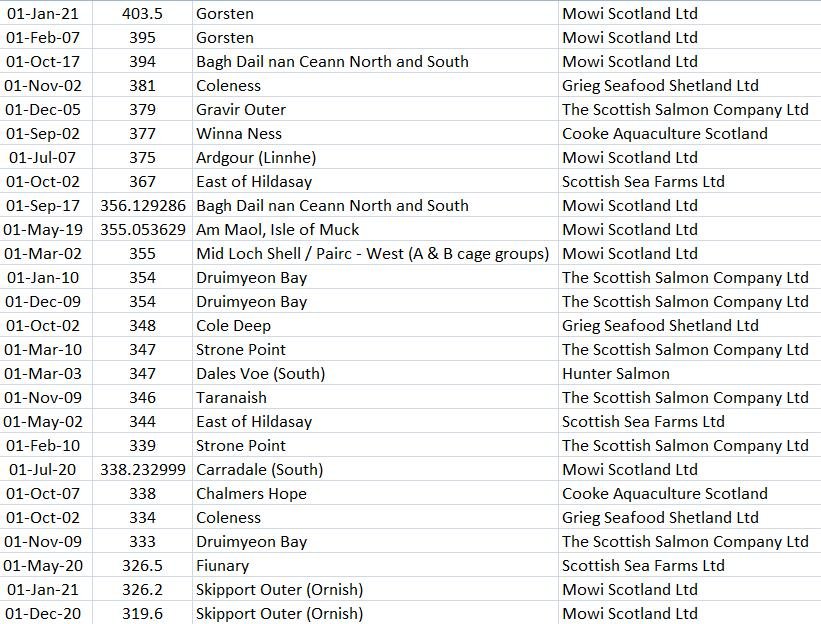 Biomass exceedances blog Aug 2022 #6