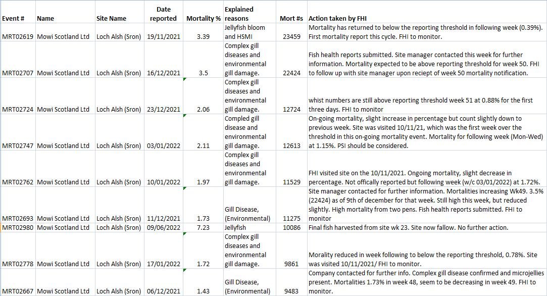 Morts Aug 2022 data #4 Sron Morts Aug 2022 data #4 Sron