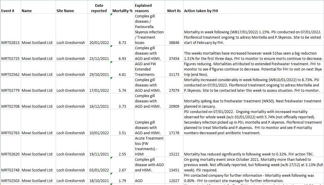 Morts Aug 2022 data #5 Greshornish Morts Aug 2022 data #5 Greshornish