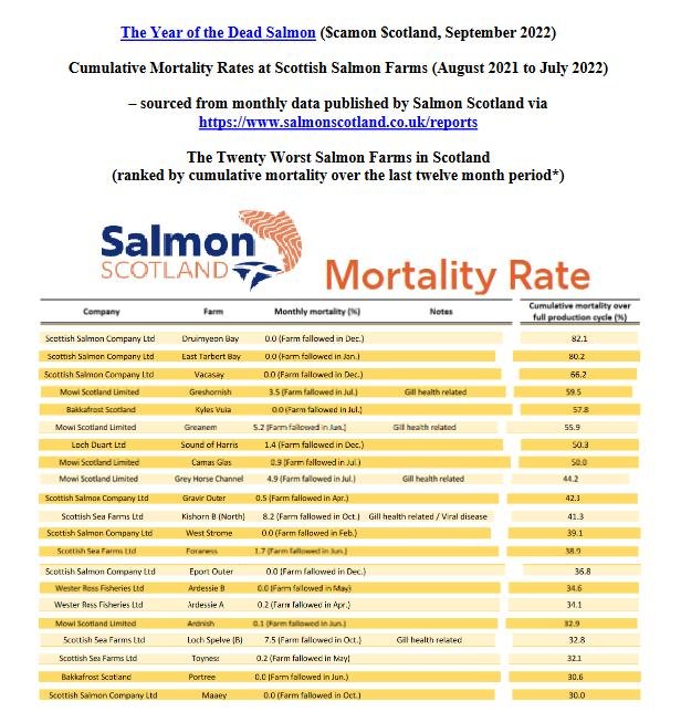 Media Backgrounder Year of the Dead Salmon September 2022 #1