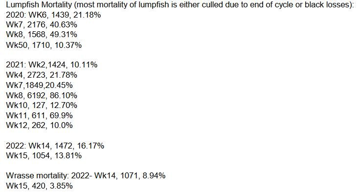 Soay FHI June 2022 #7 Quarry
