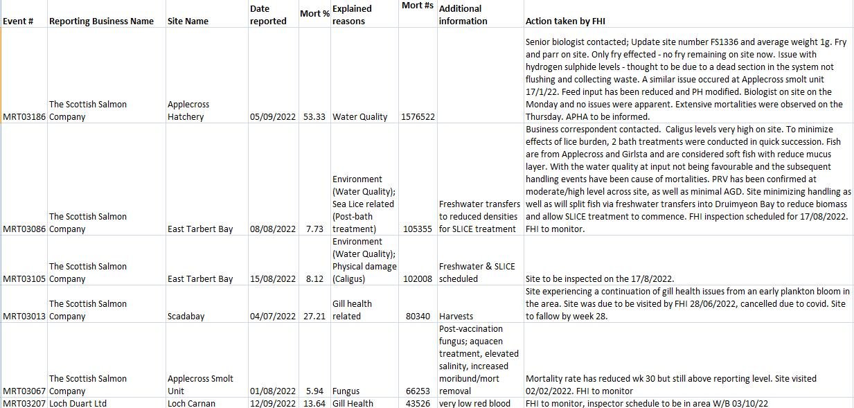 Oct 2022 FHI data #1 biggest Oct 2022 FHI data #1 biggest