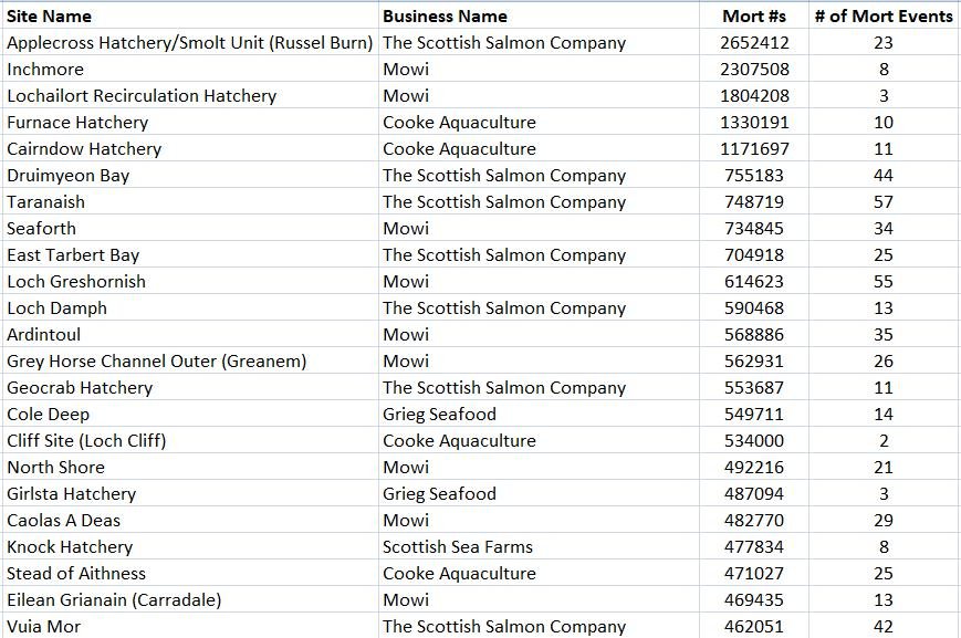 Worst FHI Mortality Event Reports Since 2015 up to Sept 2022 #1 Worst FHI Mortality Event Reports Since 2015 up to Sept 2022 #1