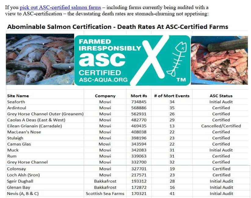 Letter to RSPCA & ASC stop certification of Scottish Salmon 14 October 2022 #3