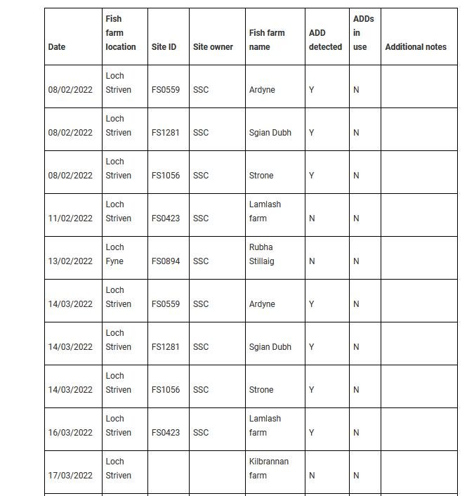 MS ADD Oct 2022 #2 MS ADD Oct 2022 #2